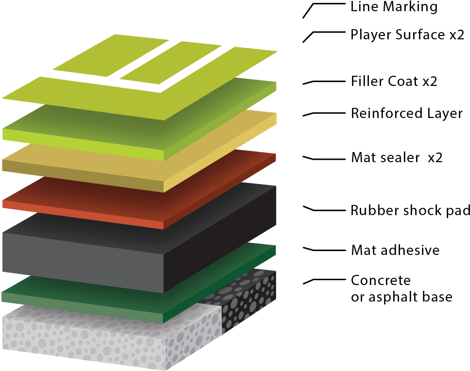 Synthetic Turf Layers Explained PNG with transparent background