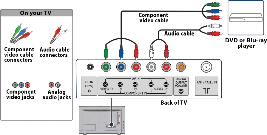 T V D V D Connection Guide