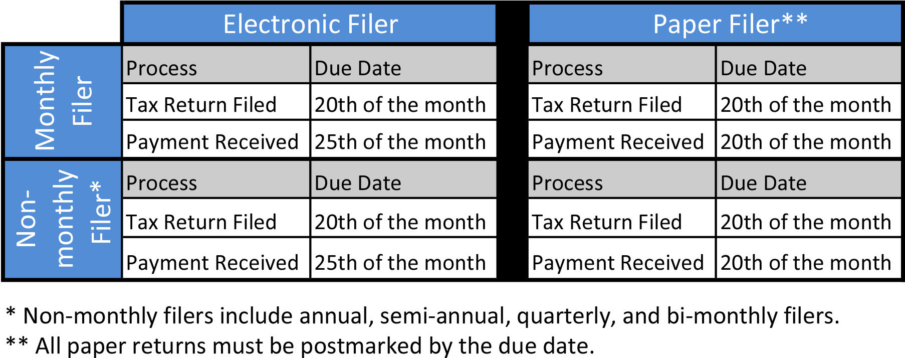 Paper Tax Return Process, HD Png Download PNG with transparent background