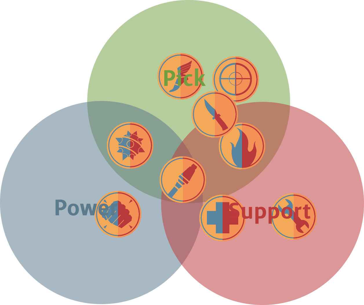 Team Fortress2 Class Icons Overlay PNG with transparent background