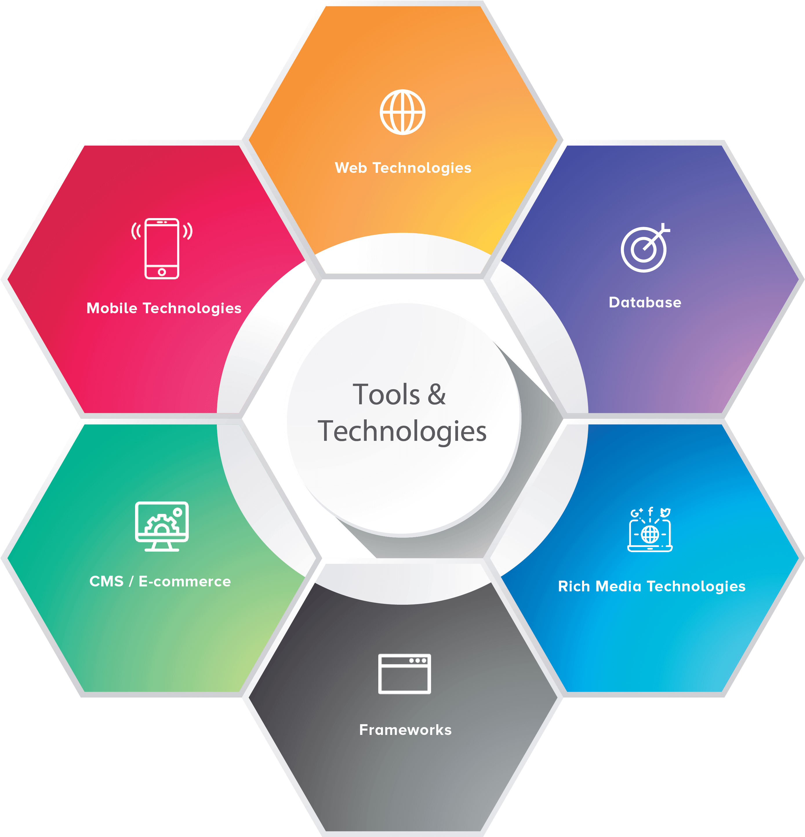 Technology Services Hexagon Infographic