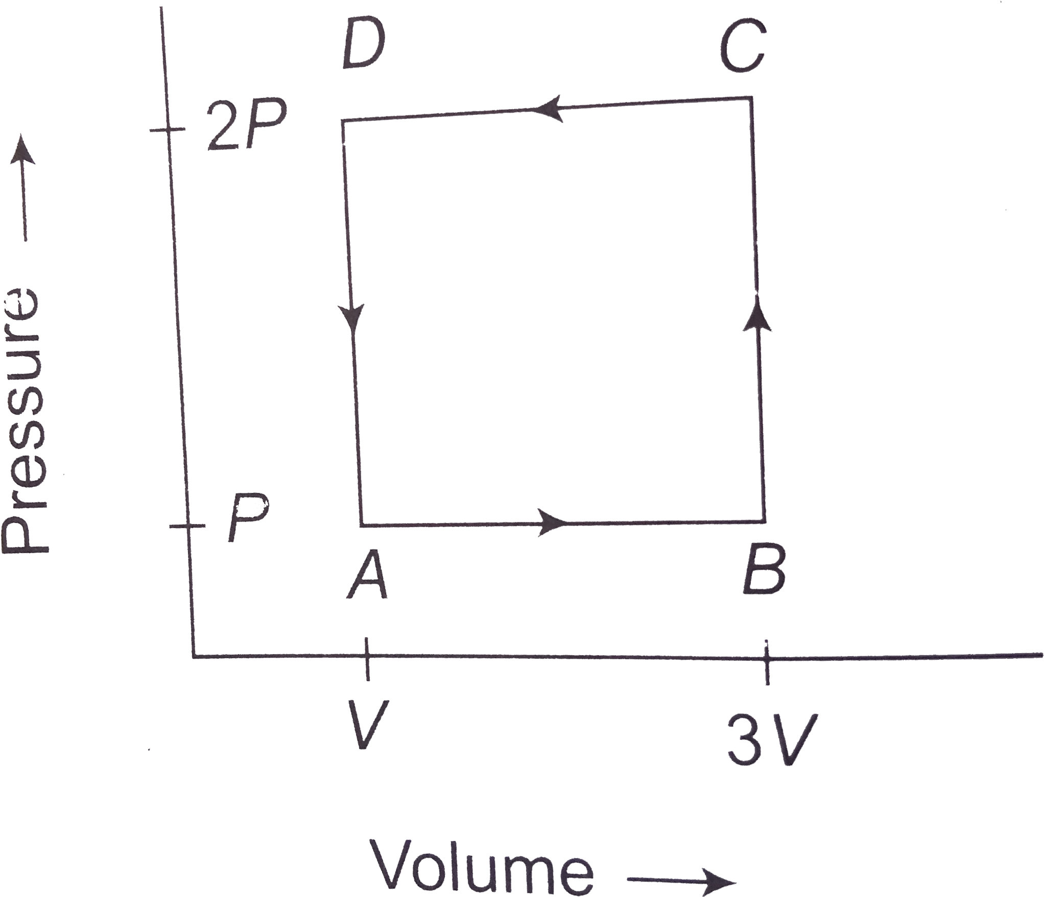 Thermodynamic Cycle Diagram