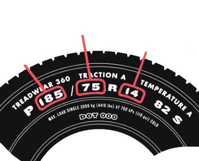 Tire Specification Labels PNG with transparent background