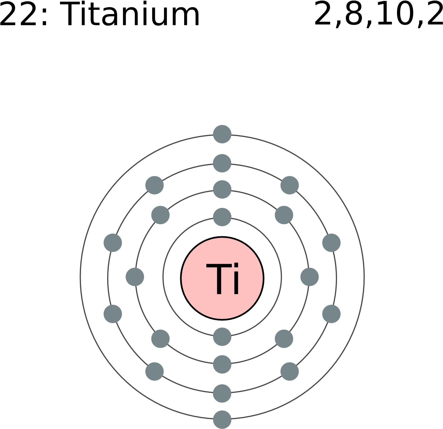 Electron Shell 022 Titanium - Electronic Structure Of Bromine, HD Png Download PNG with transparent background