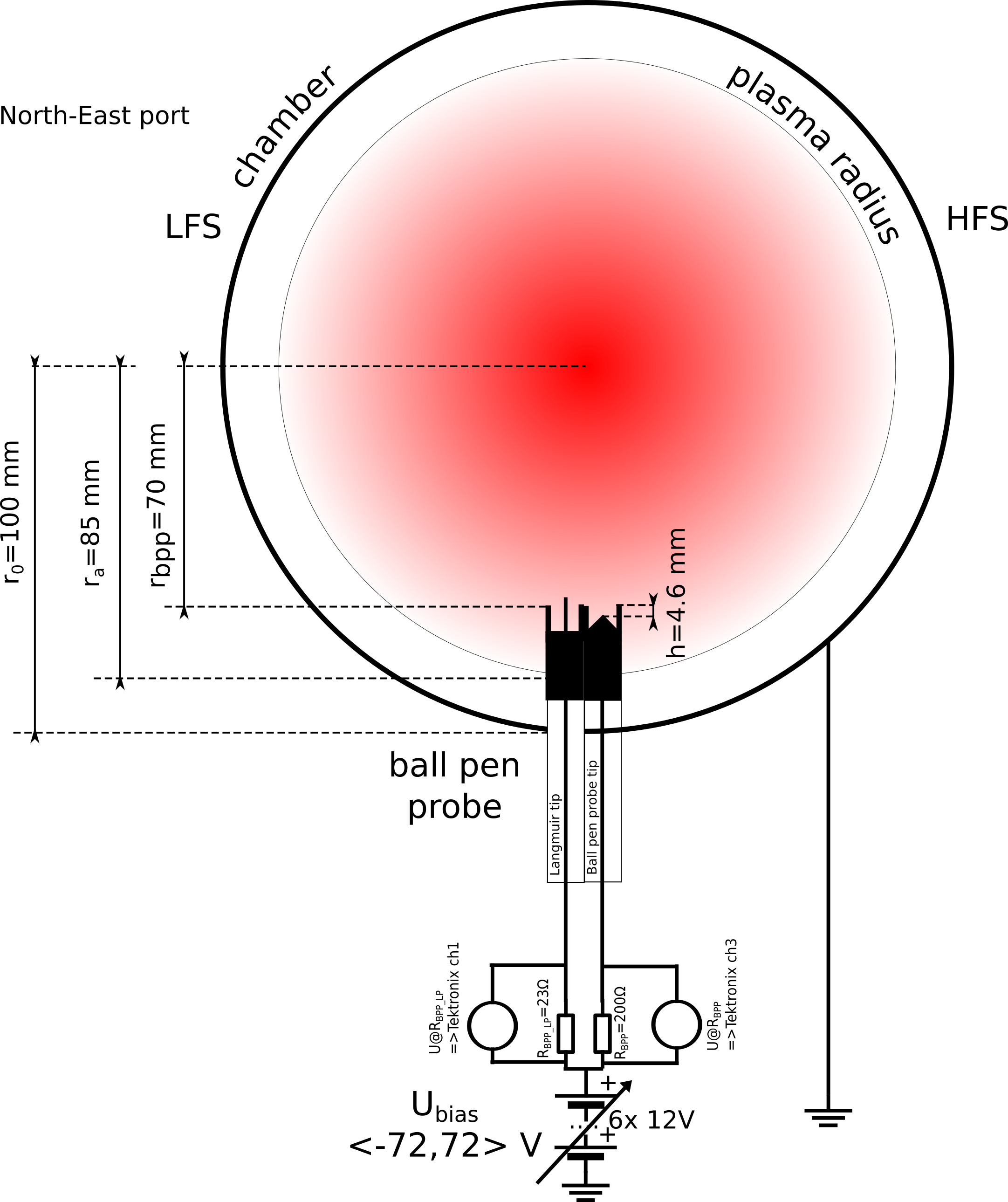 Experimental Setup - Diagram PNG image with a transparent background, free high-resolution download