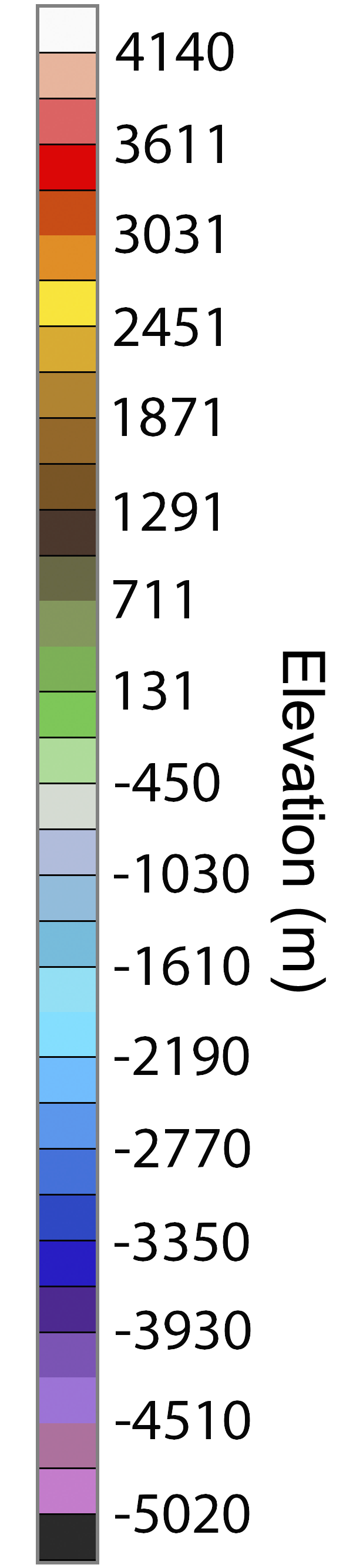 Topographic Elevation Scale Vertical