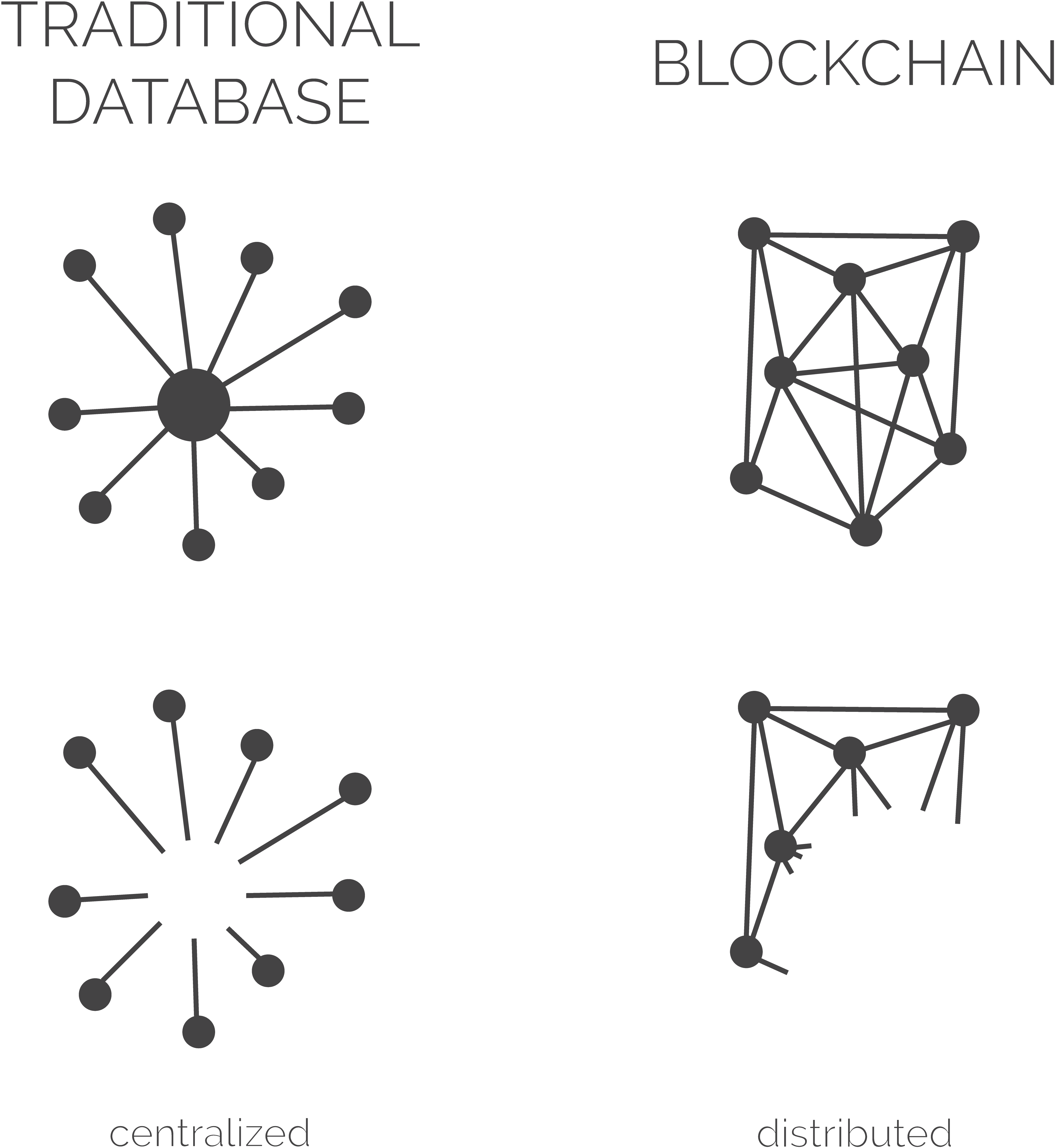 Blockchain Vs Traditional Database, HD Png Download PNG with transparent background