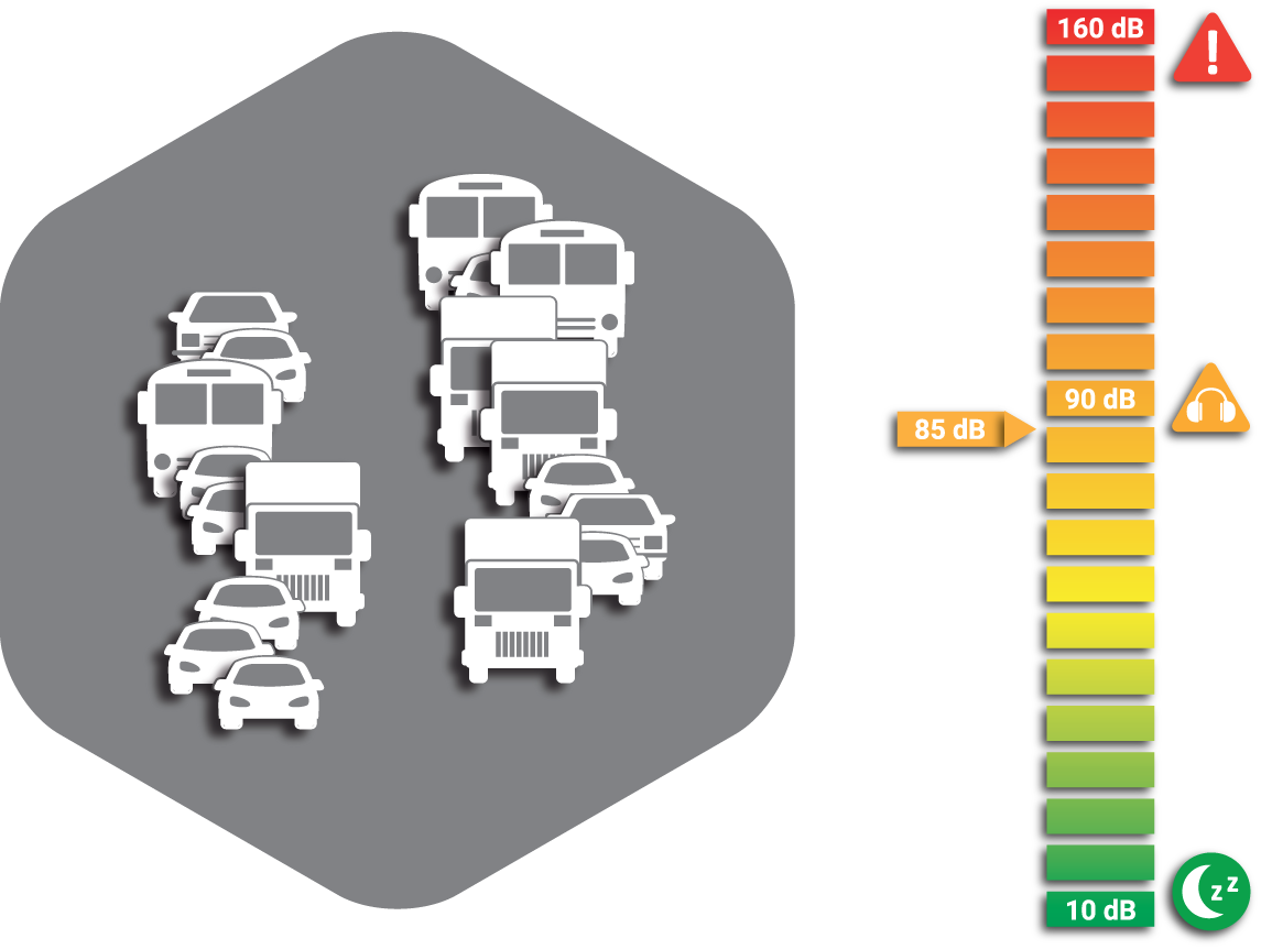 Traffic Noise Levels Comparison Chart