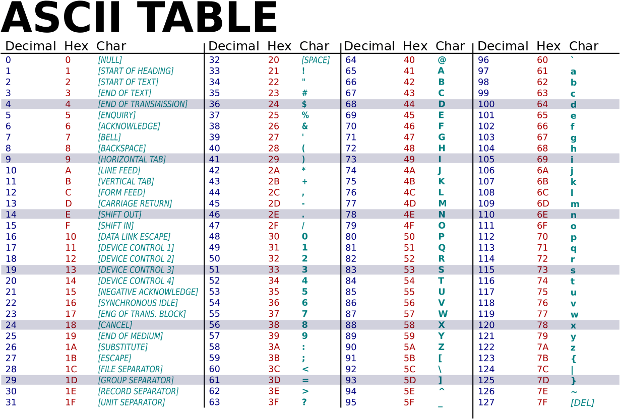 Transparent Binary Code Png - Ascii Table, Png Download PNG with transparent background