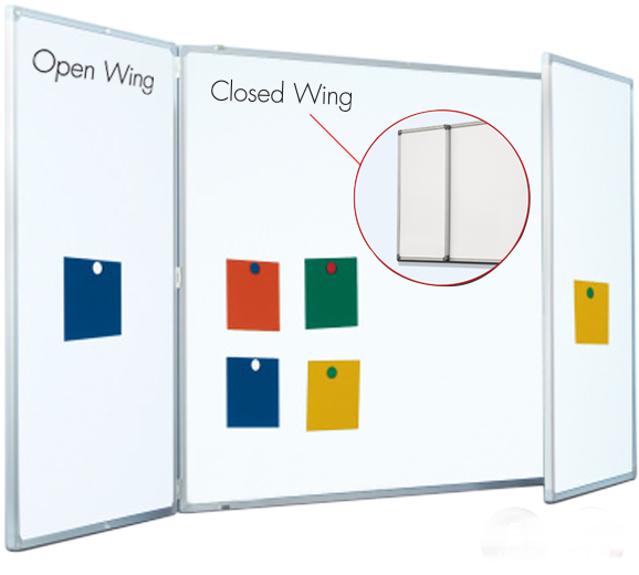 Tri Fold Whiteboard Open Closed Wings