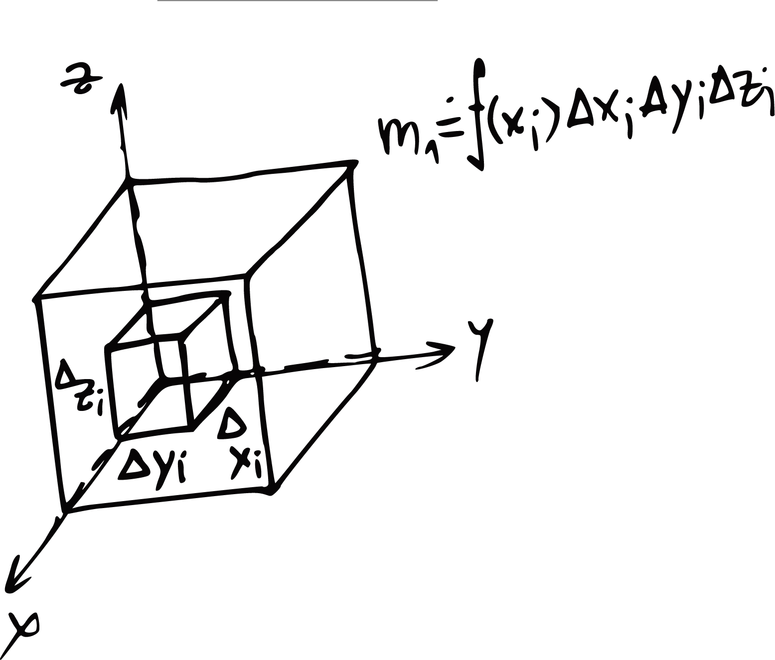 Triple Integral Volume Element Sketch