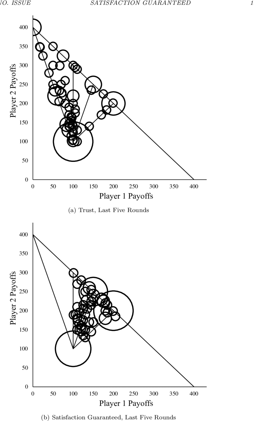 Trustvs Satisfaction Game Theory Graphs