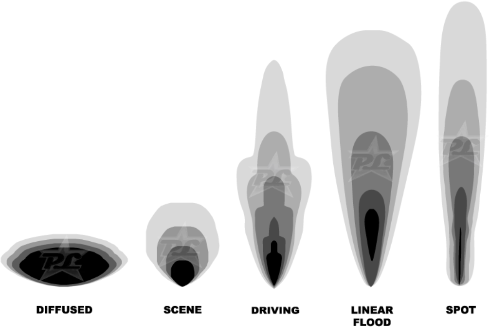 Transparent Light Beam Png - Light Beam, Png Download PNG with transparent background