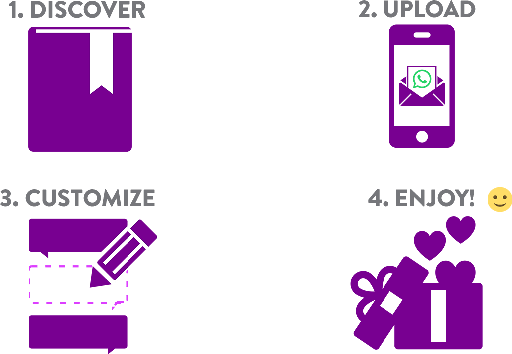 User Experience Process Infographic