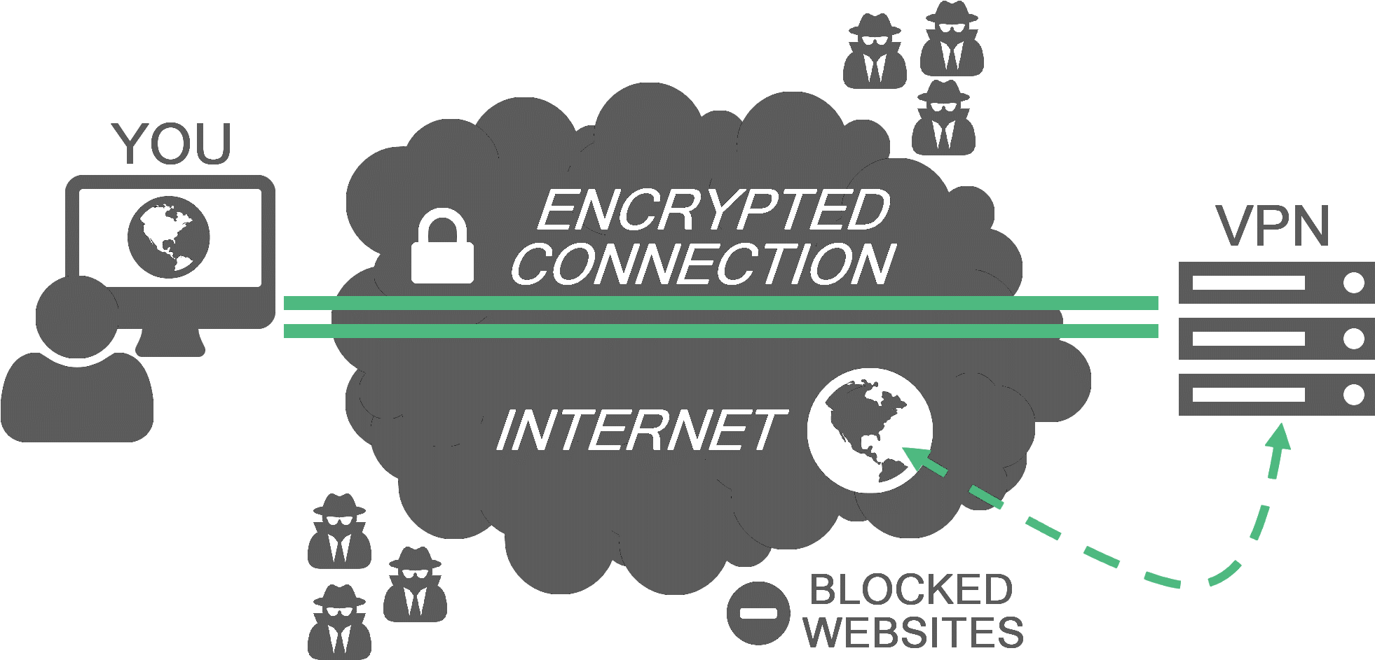 Vpn Bitcoin, HD Png Download PNG with transparent background