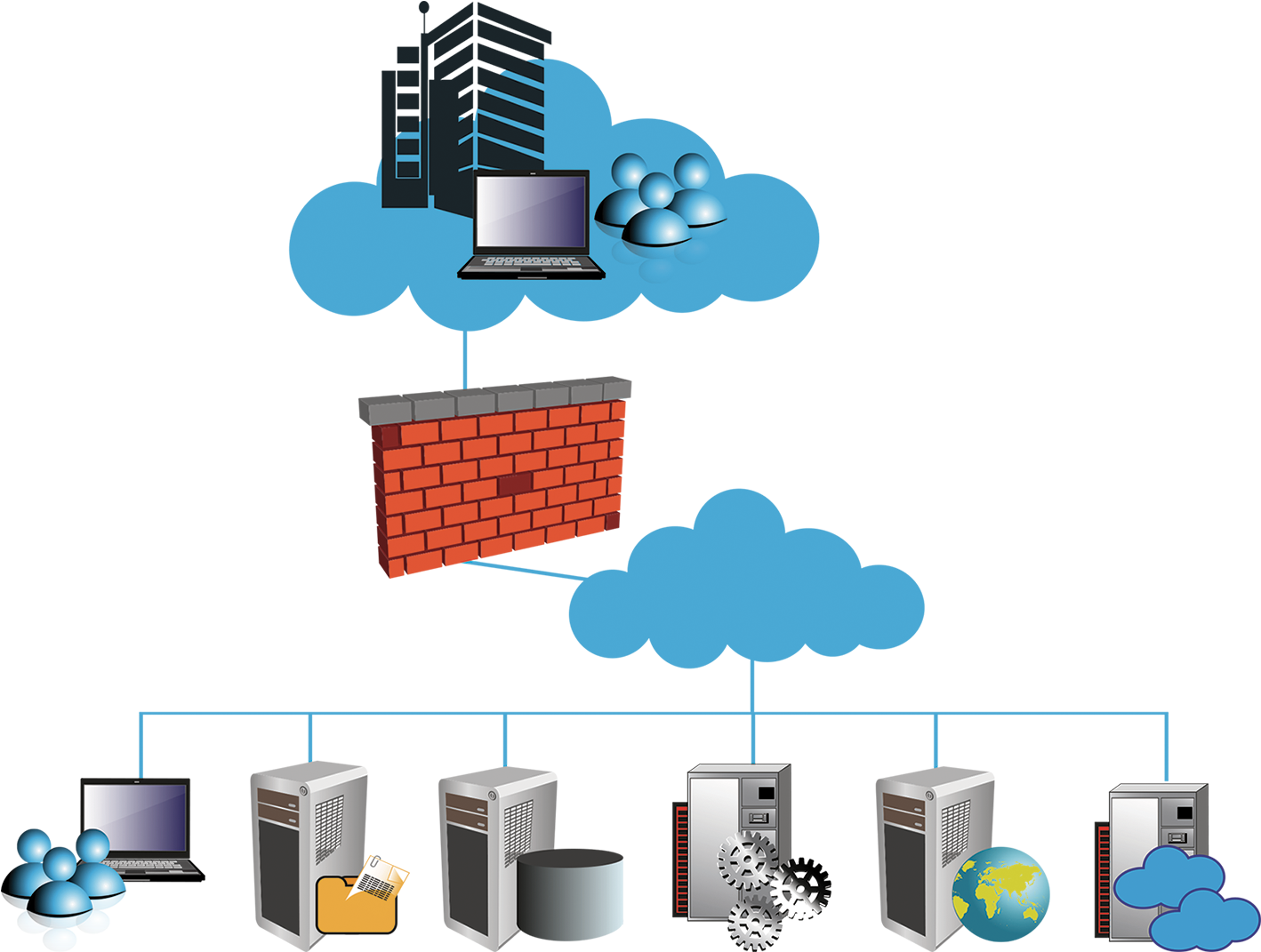 V P N Network Diagram