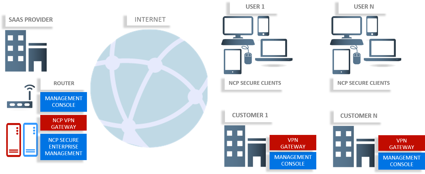 Cloud Vpn, HD Png Download PNG with transparent background