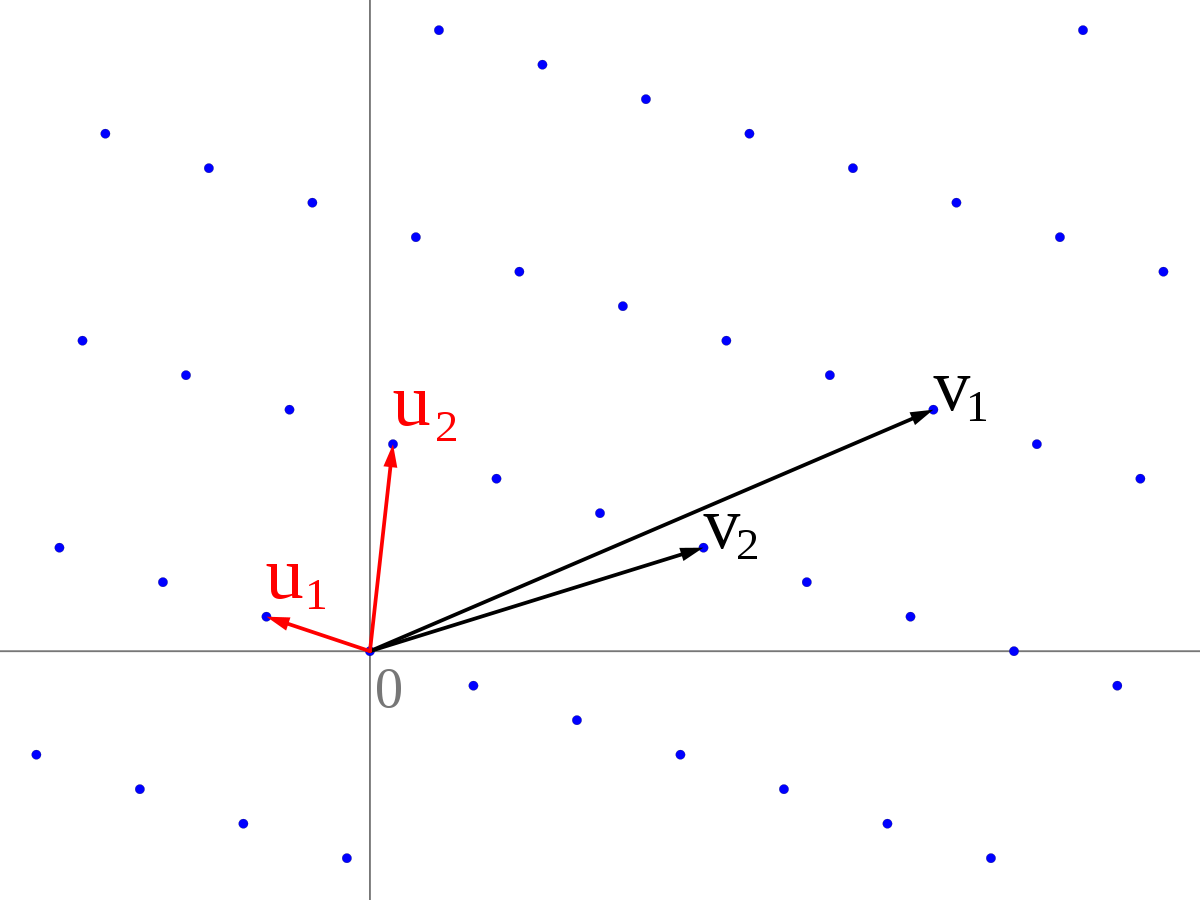 Vector Basis Lattice Illustration