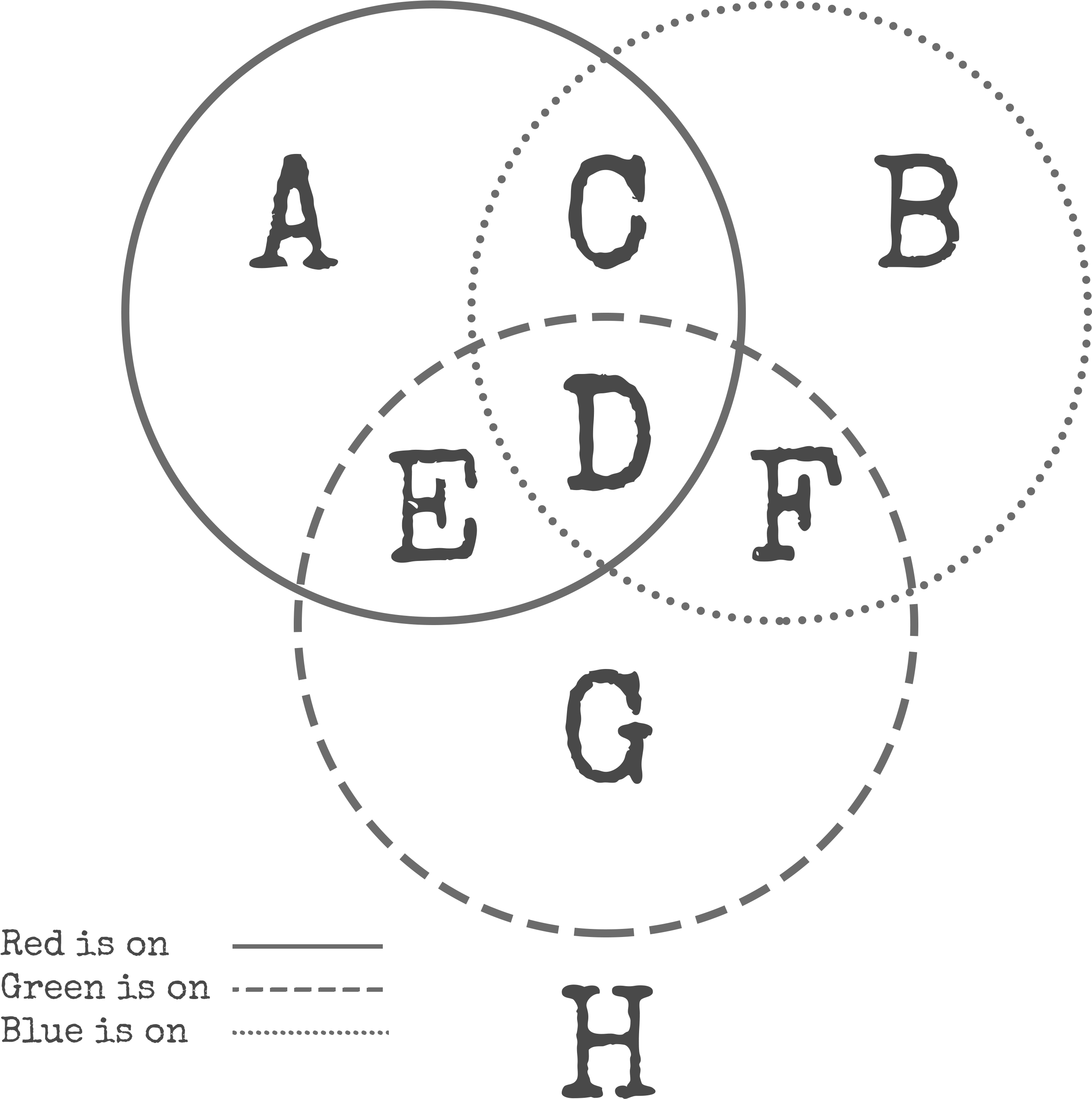 Venn Diagram Complex Overlap