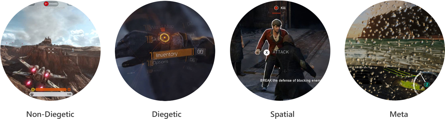 Video Game Interface Types Comparison