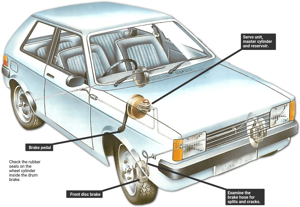 Braking System - Classic Car, HD Png Download PNG image with a transparent background, free high-resolution download