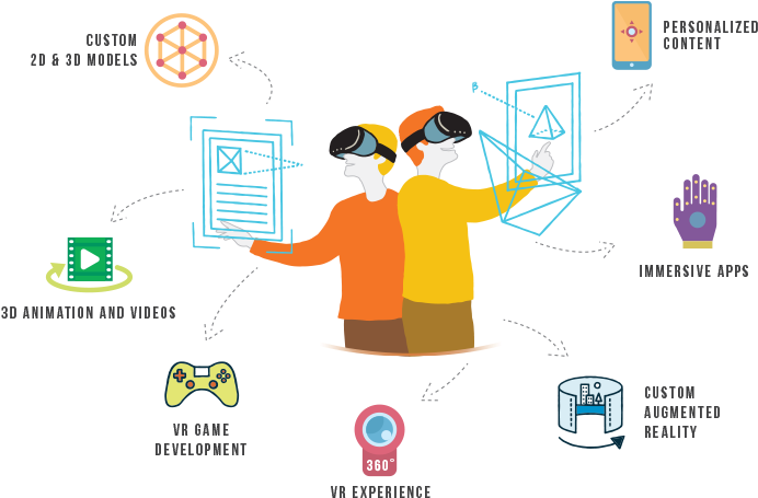 Virtual Reality Softwares - Virtual Reality Software Development, HD Png Download PNG with transparent background