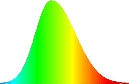 Visible Light Spectrum Graph