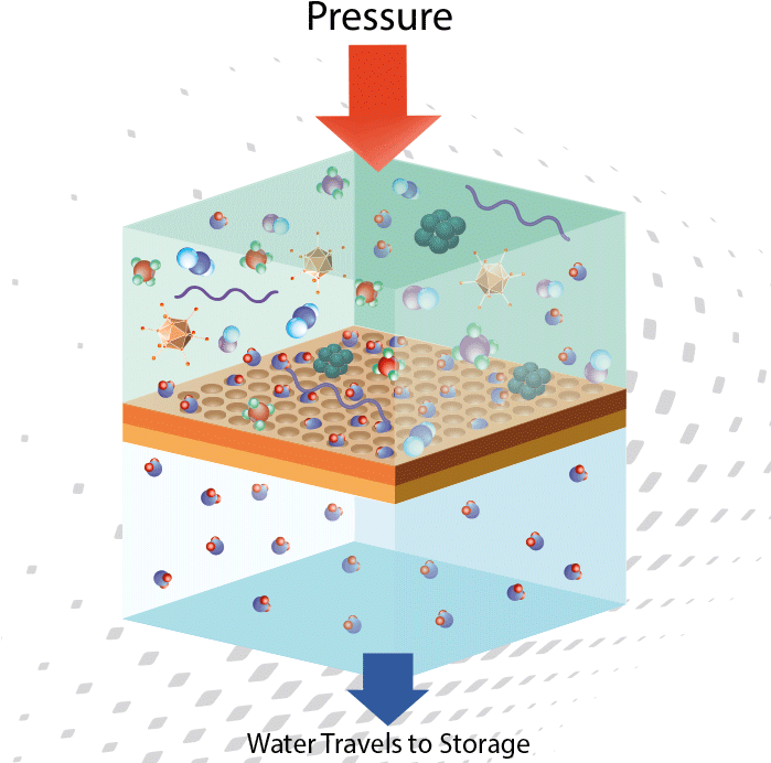 Water Filtration Process Diagram