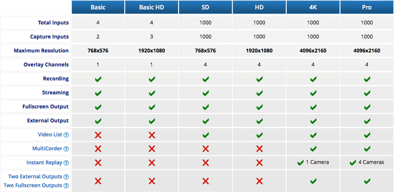 Webcam Overlay Feature Comparison Chart