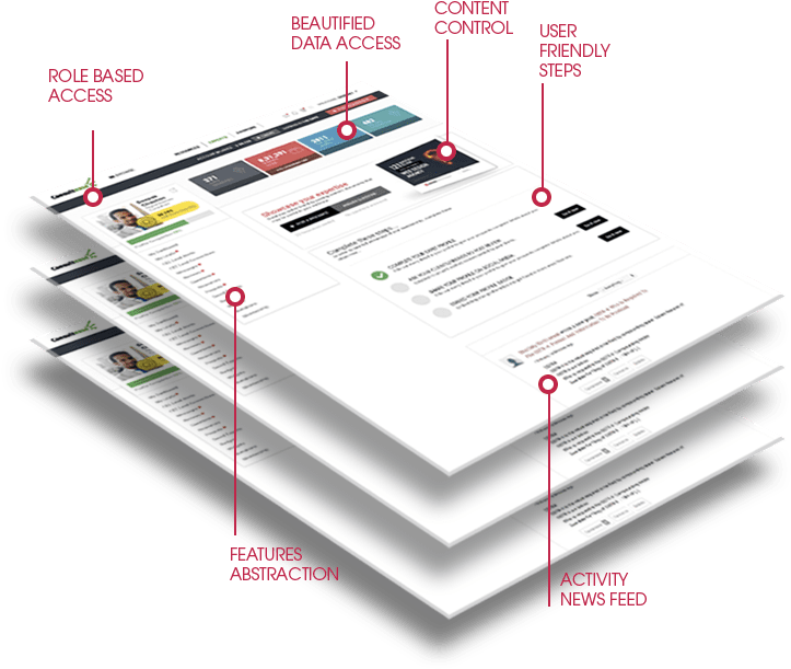 Features Of Web Application Development - Graphic Design, HD Png Download PNG with transparent background