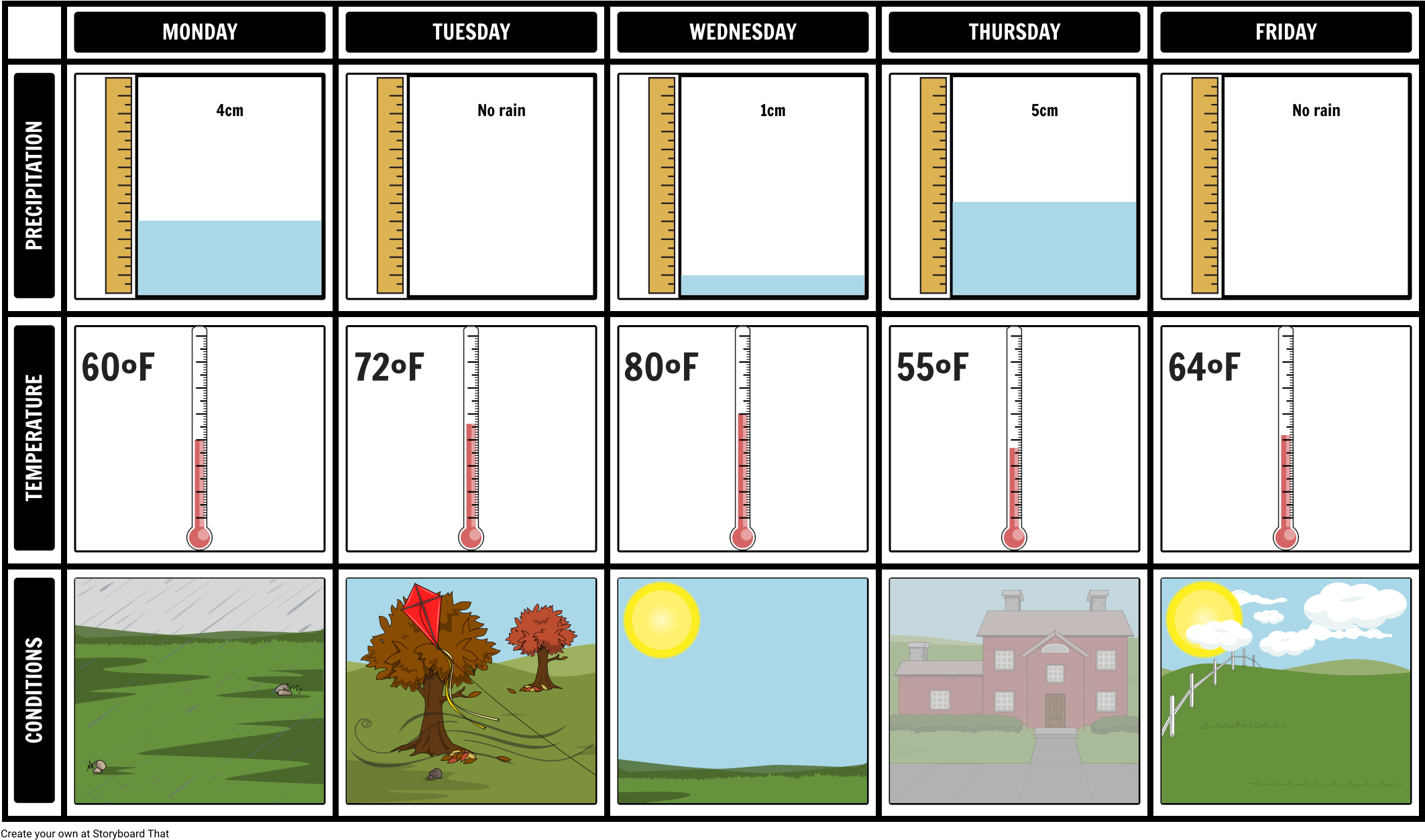 Weekly Weather Board Cartoon