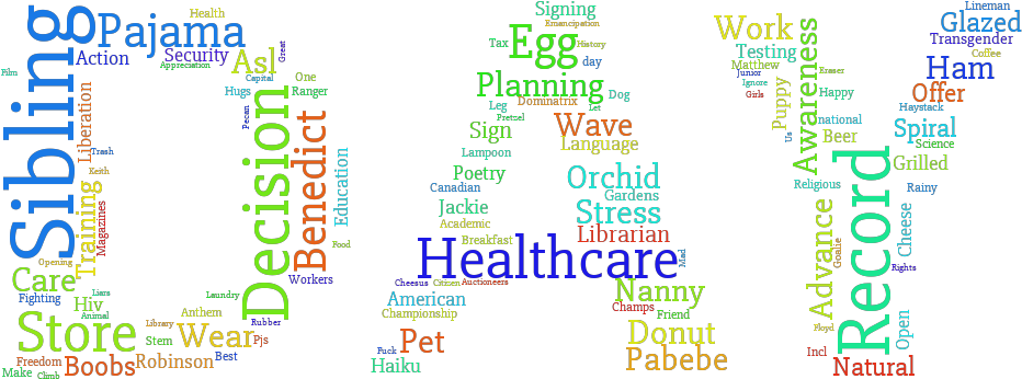 Word Cloud Benedict Healthcare Decision