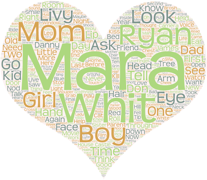 Word Cloud Heart Farewell