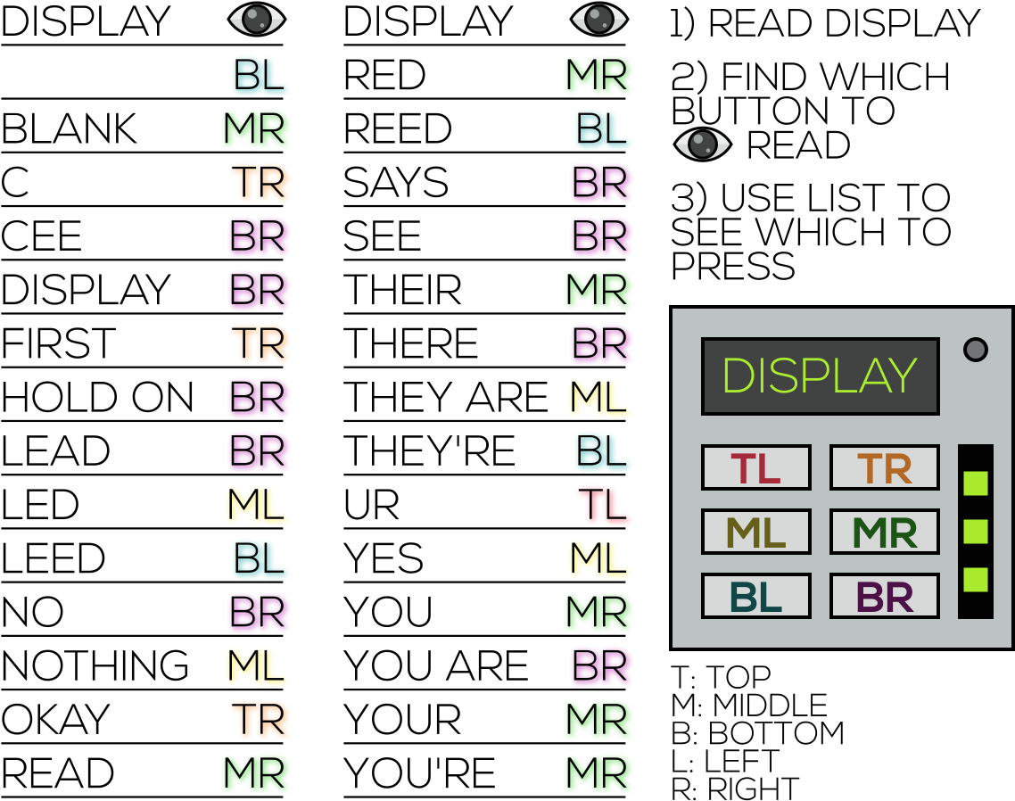 Word Color Button Instruction Chart