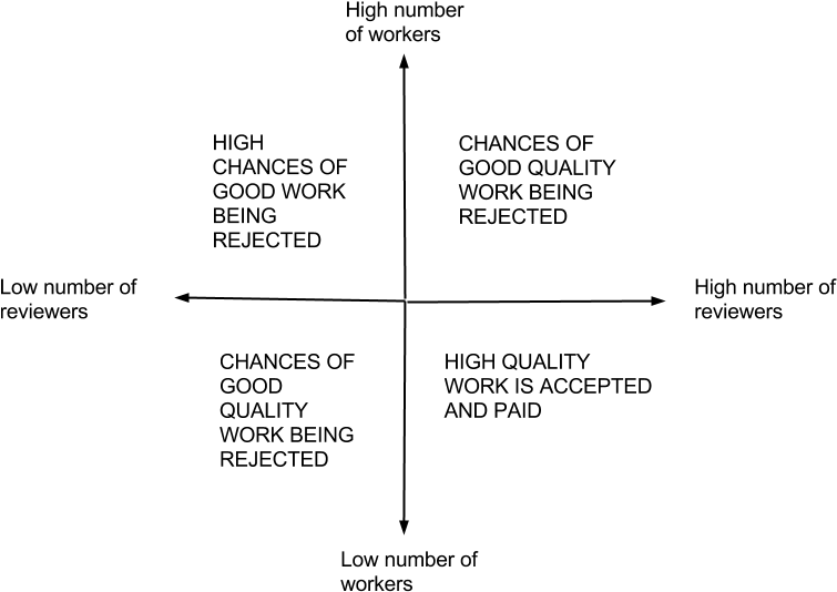 Work Rejection Probability Graph