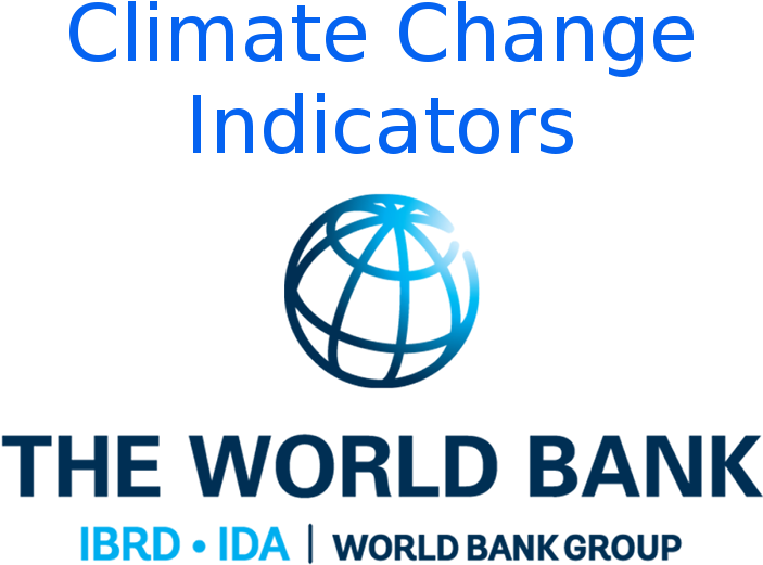 Climate Change Indicators - World Bank, HD Png Download PNG with transparent background