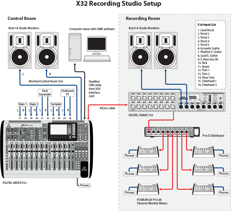 X32_ Recording_ Studio_ Setup_ Diagram