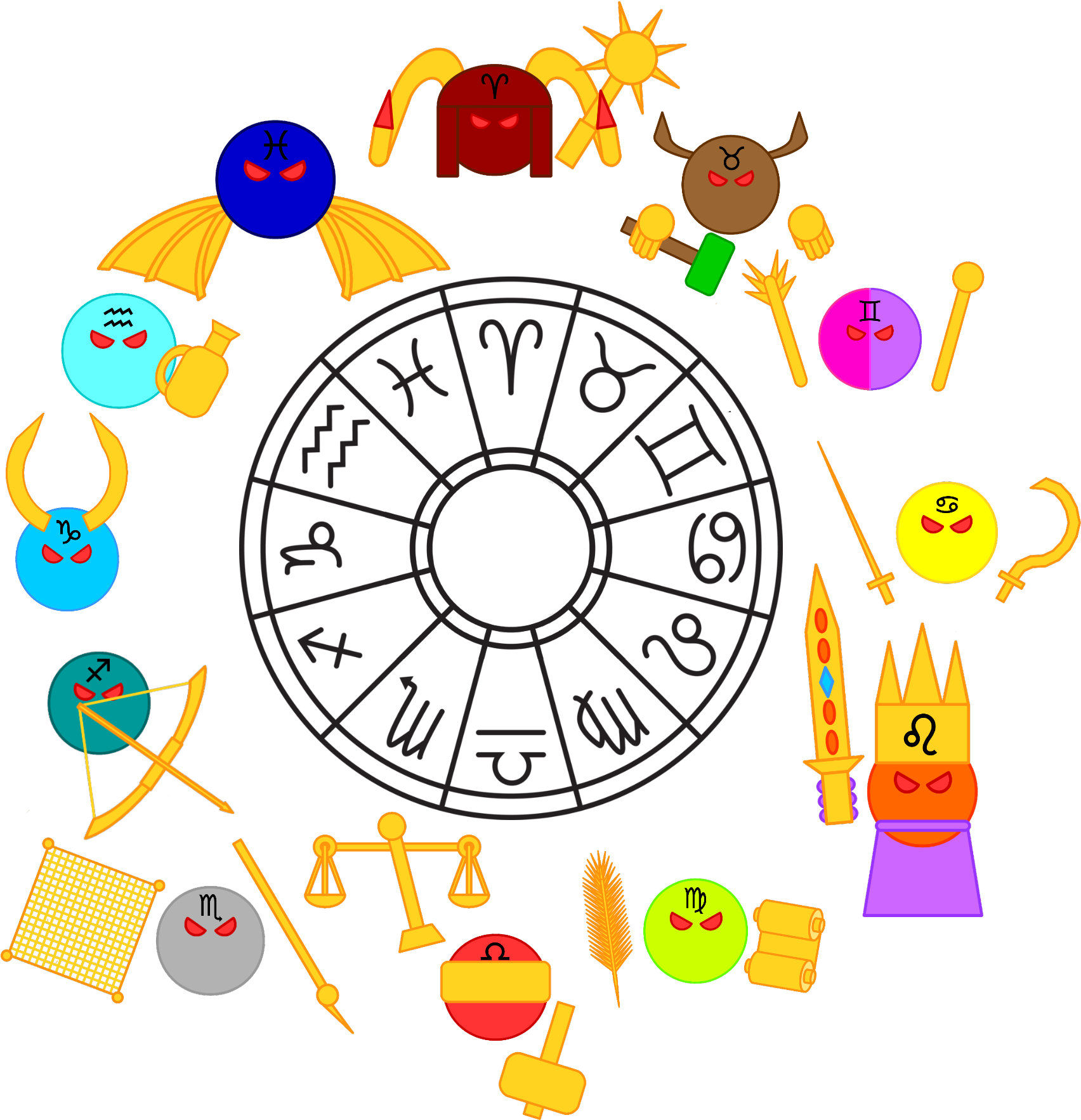 Zodiac_ Signs_and_ Planets_ Cartoon PNG with transparent background
