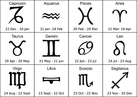 Zodiac Signsand Dates Chart PNG with transparent background