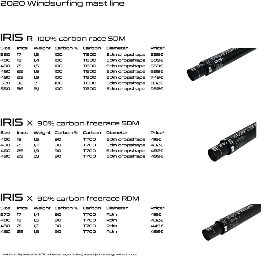 2020 Windsurfing Mast Line Comparison PNG Image