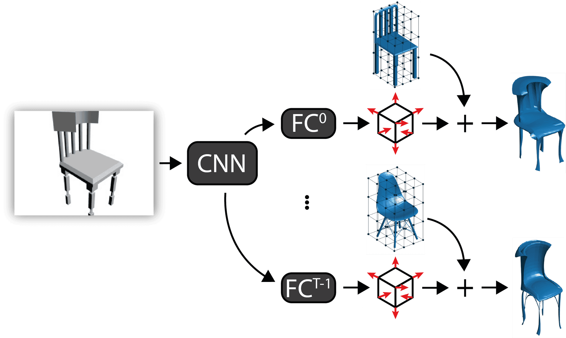 3 D Object Reconstruction From2 D Image PNG Image