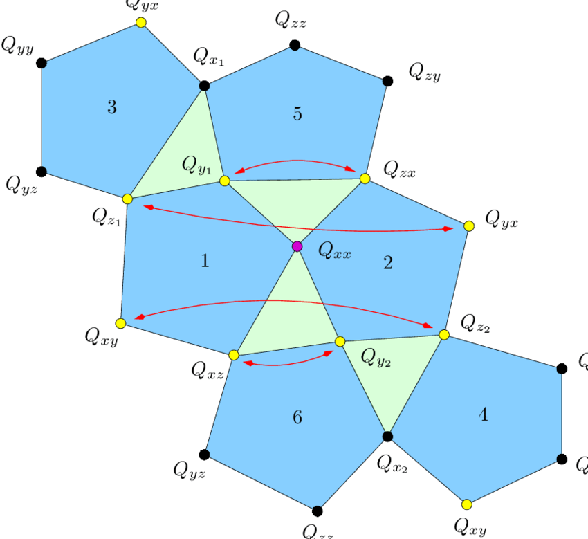 Abstract Pentagon Network Graph PNG Image