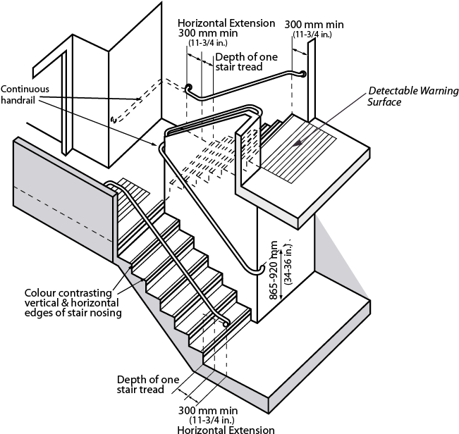 Accessible Staircase Design Diagram PNG Image