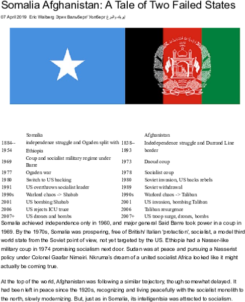 Afghanistan Somalia Comparative History PNG Image