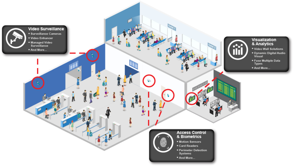 Airport Security Systems Illustration PNG Image