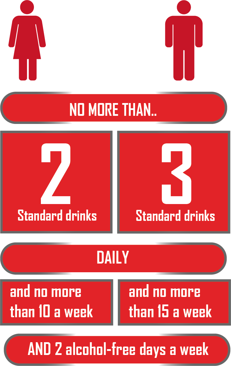 Alcohol Consumption Guidelines Infographic PNG Image