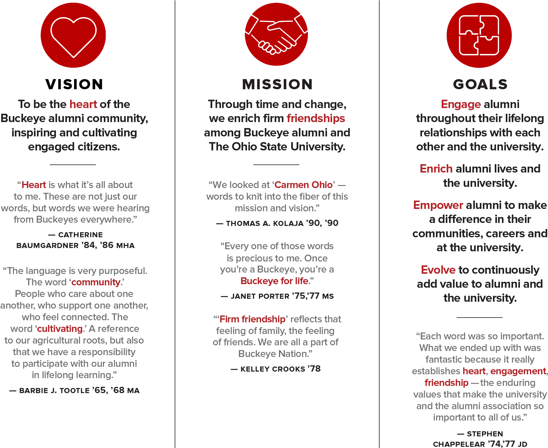 Alumni Association Vision Mission Goals PNG Image