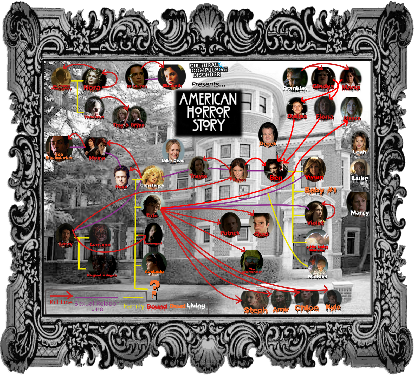 American Horror Story Character Connections PNG Image