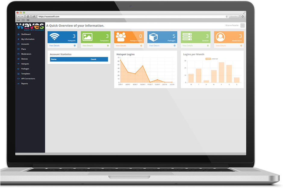 Analytics Dashboard Interface Laptop PNG Image