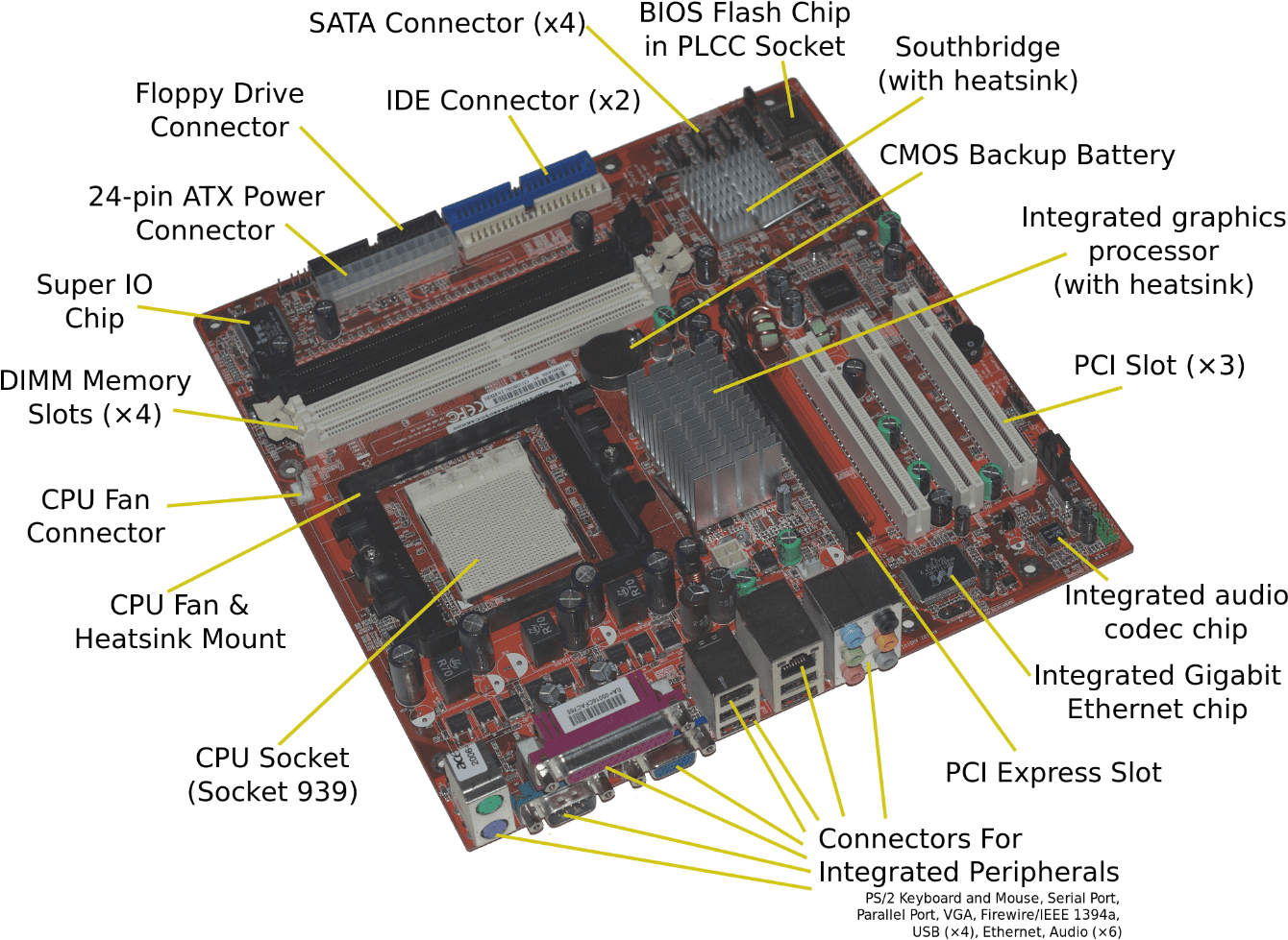 Annotated Motherboard Components PNG Image